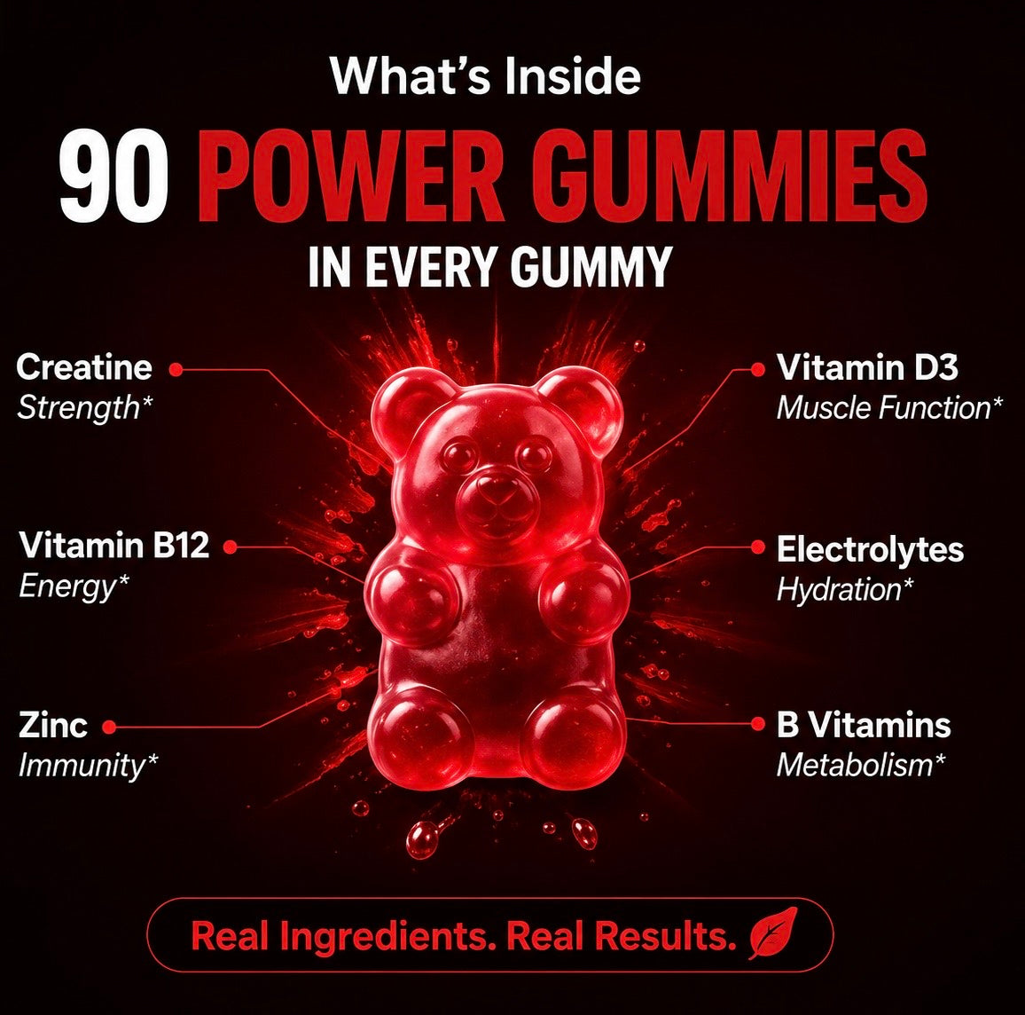 Creatine Gummies
