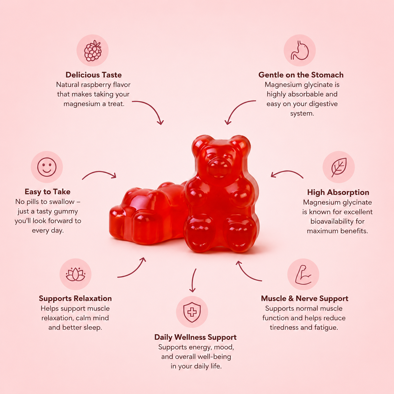 Magnesium Gummies